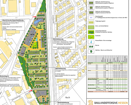 Bebauungsstudie Brückenbauhof